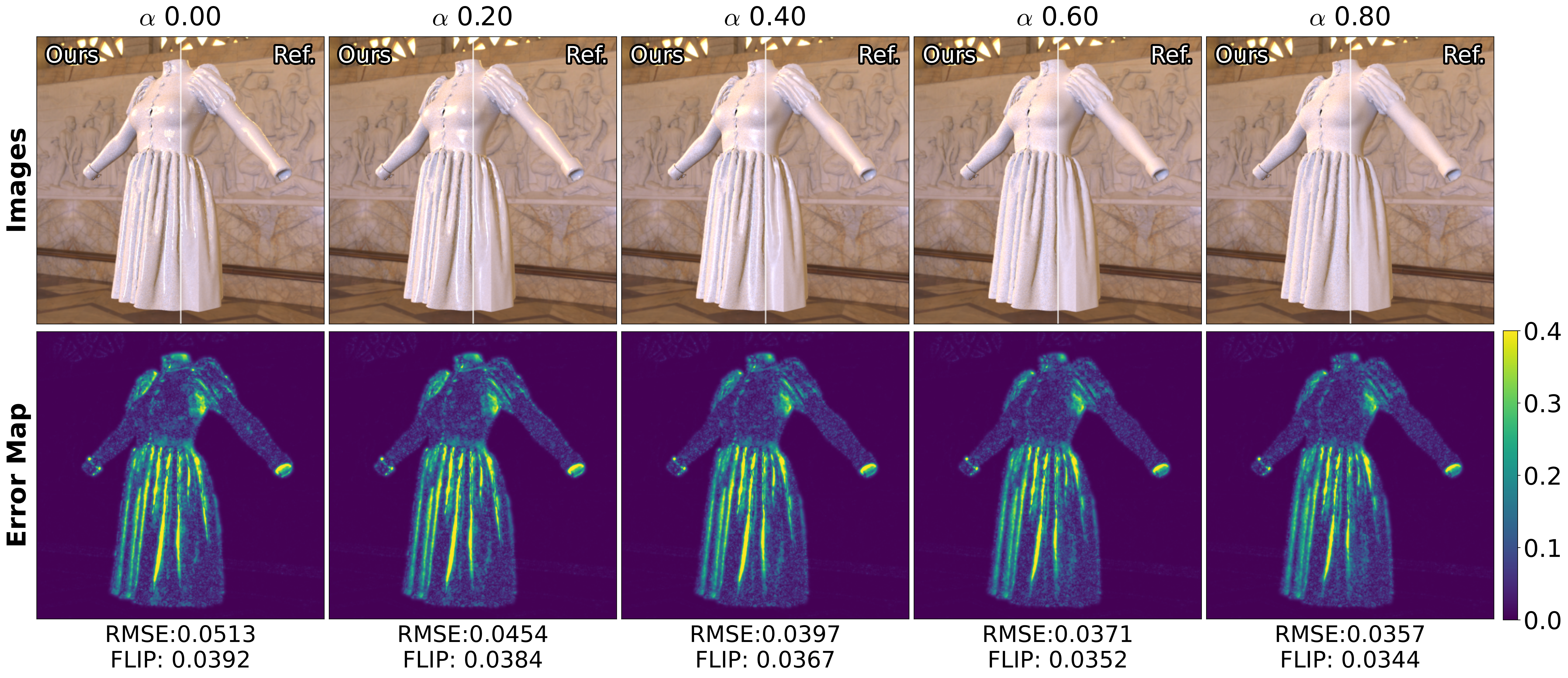 Supporting roughness control for specular materials
