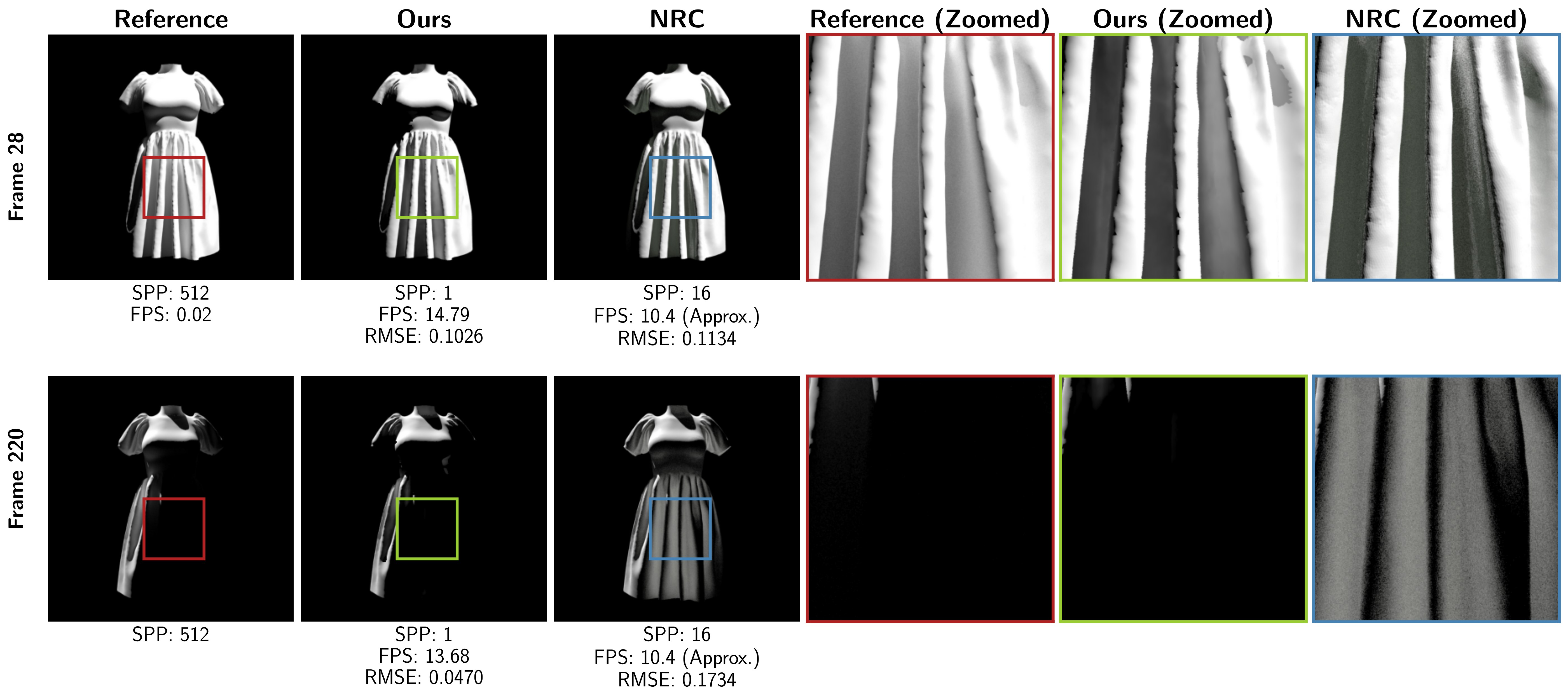 Comparison with Neural Radiance Cache