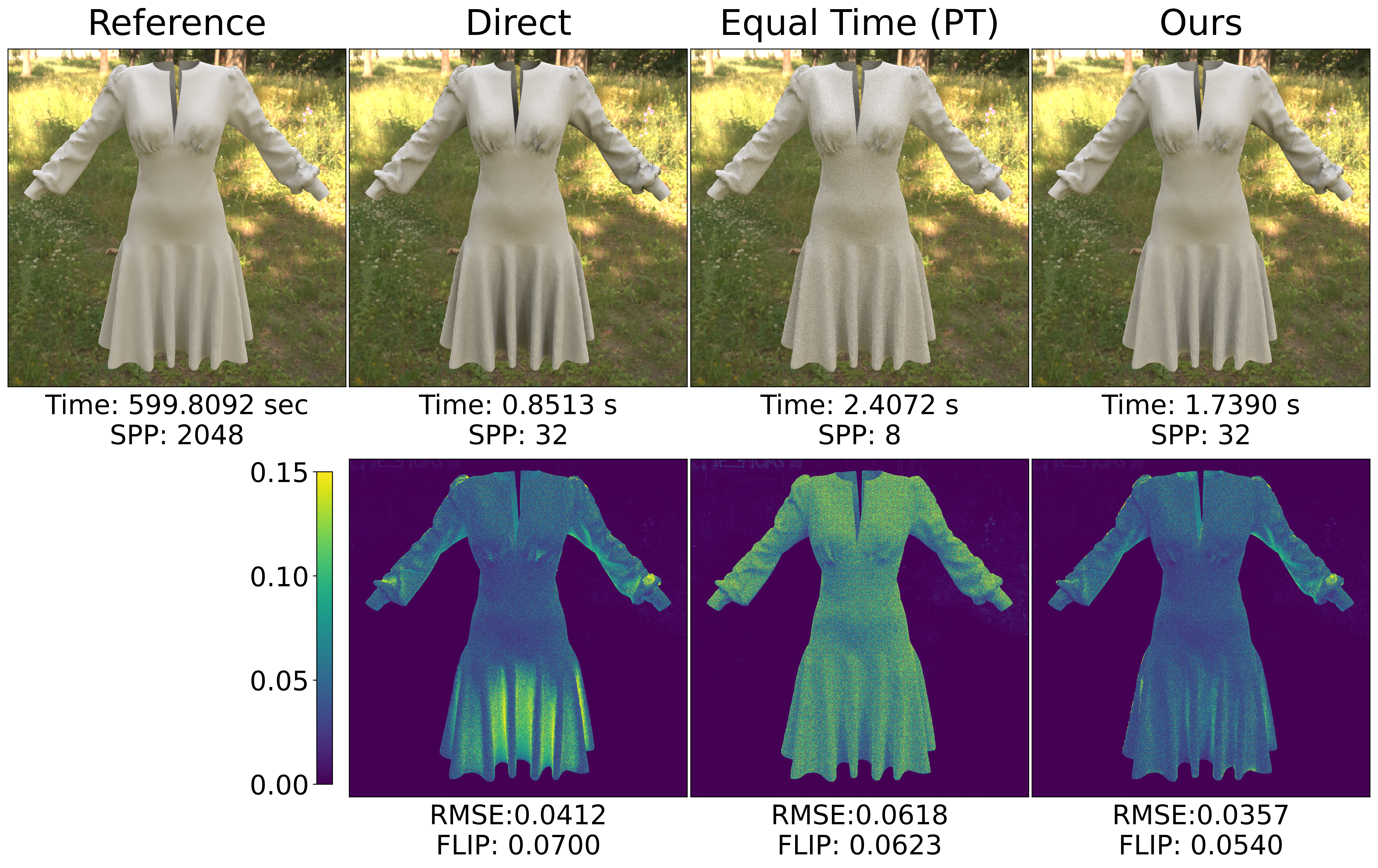 Performance comparison showing neural model vs baselines