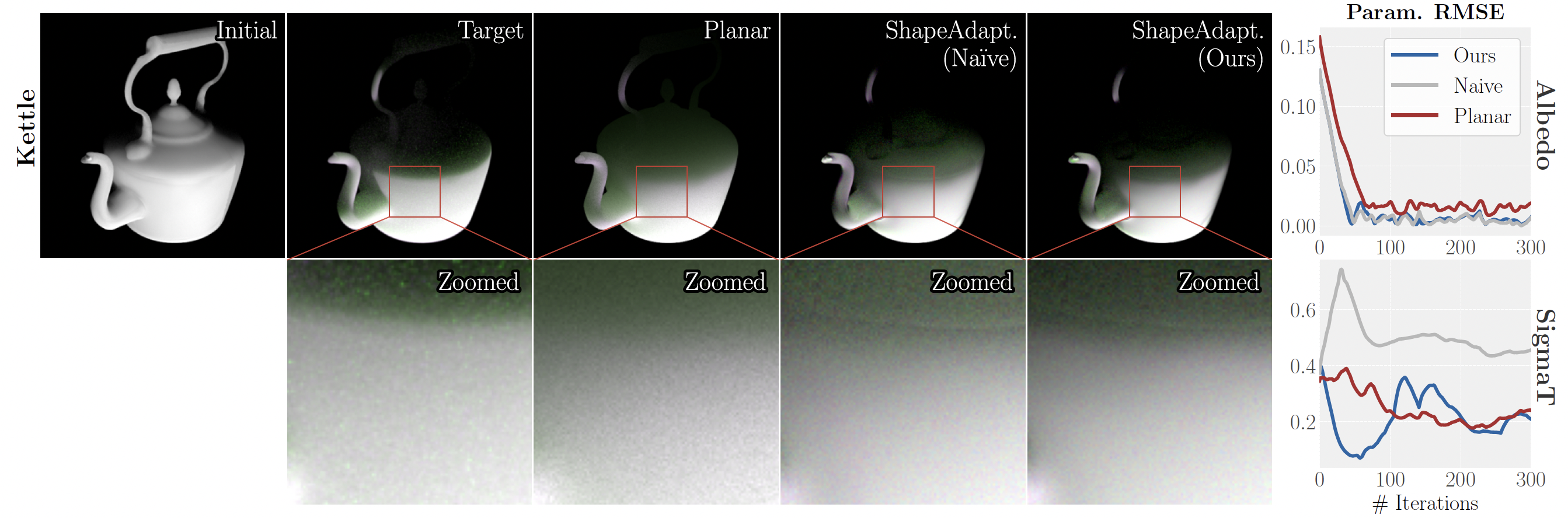 comparison with FD gradients